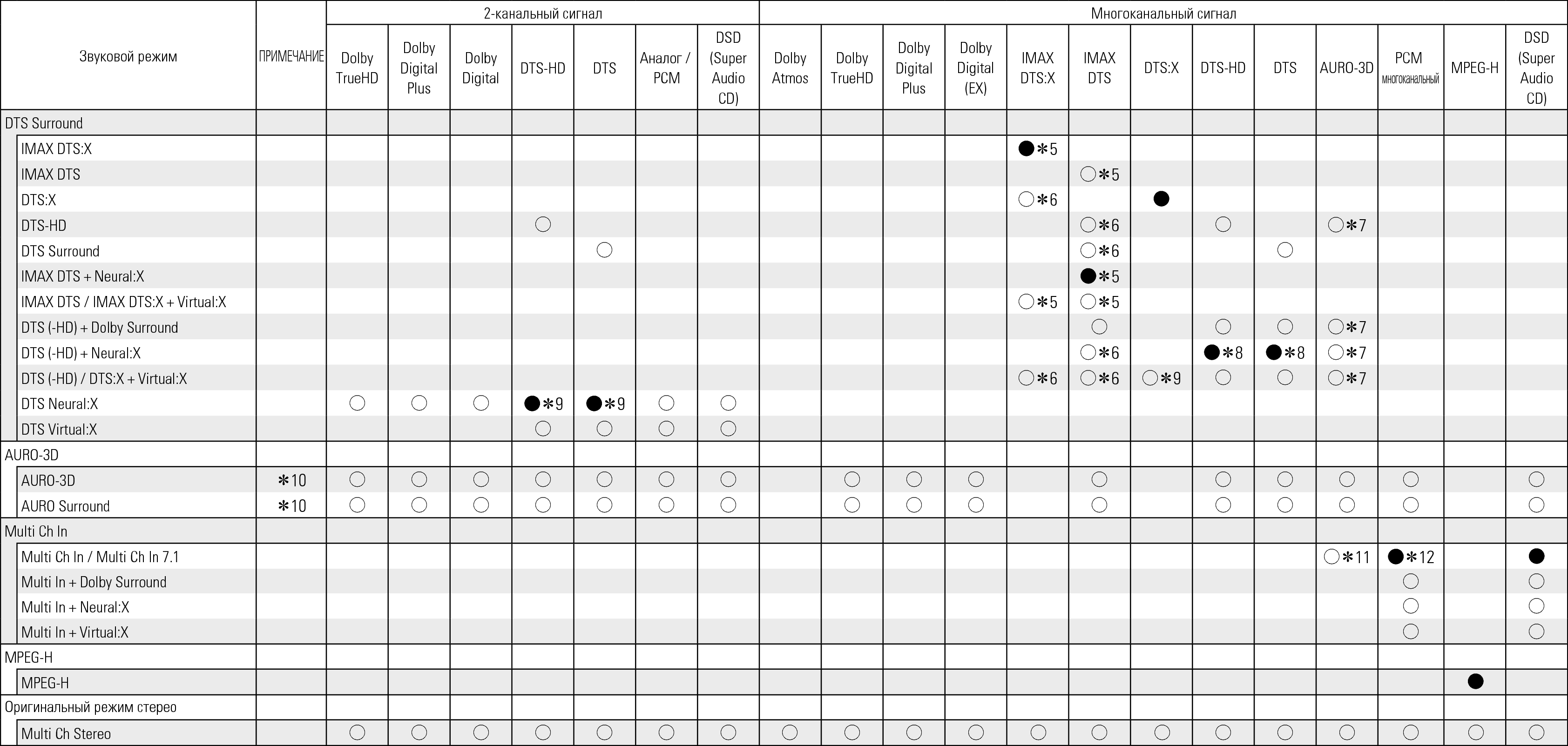 Tsignal & Csound2 AV20